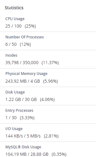 cPanel Statistics Dashboard