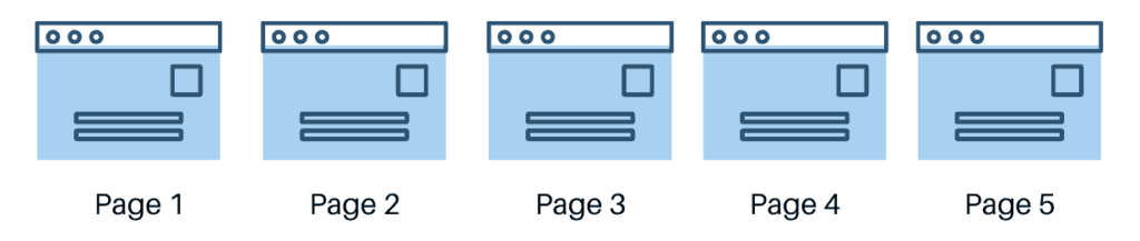 Traditional Website Structure
