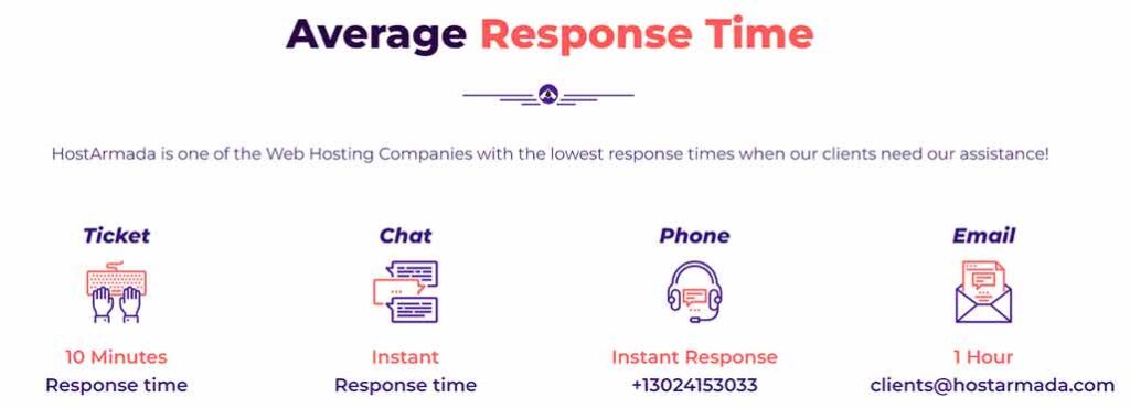 Host Armada Average Support Response Times