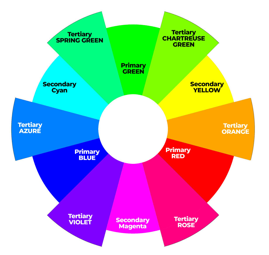RGB Color wheel - tertiary colors
