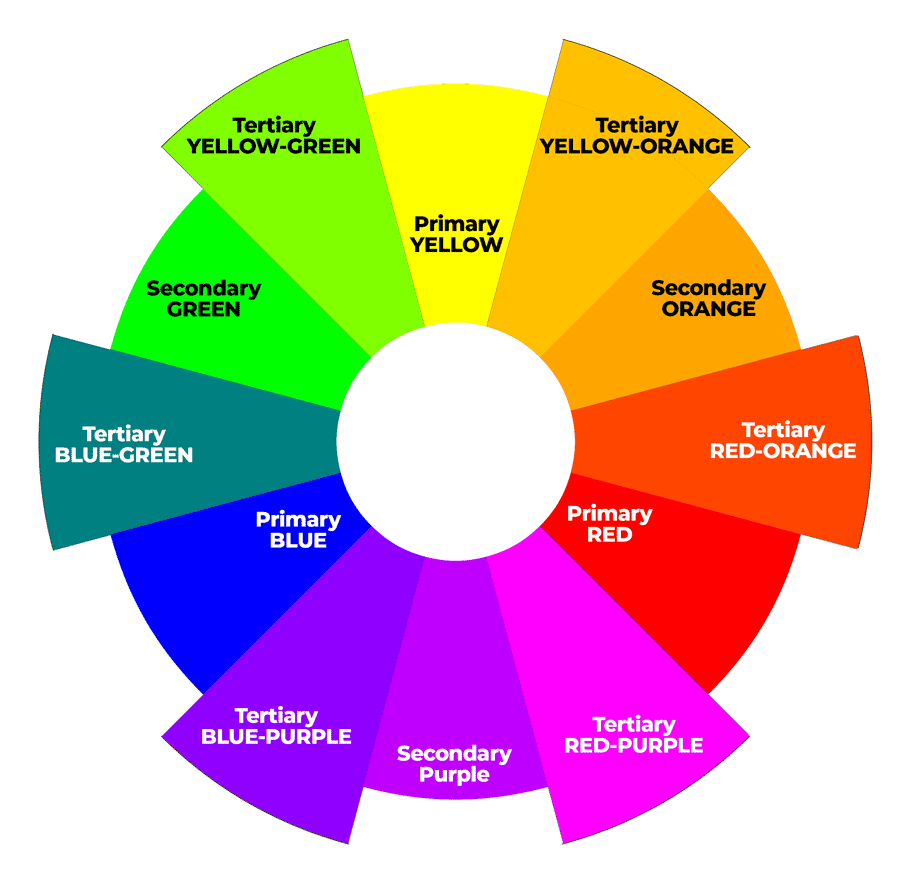 RYB Tertiary colors on the color wheel