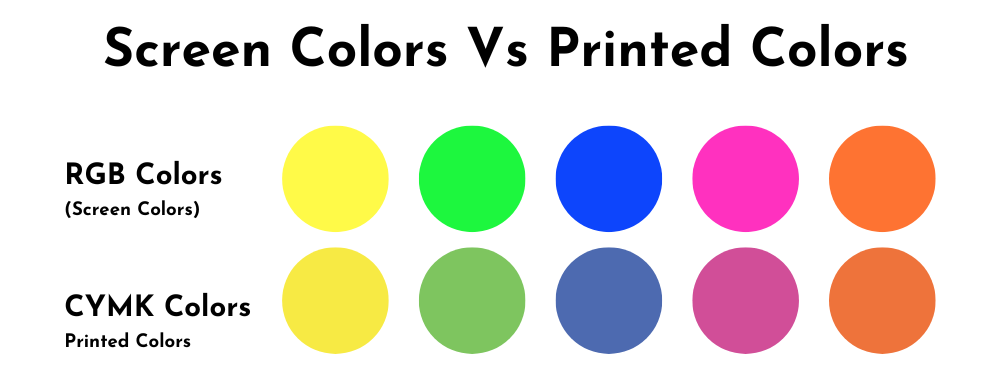 Screen colors VS printed colors: the differences between the RGB color model and CMYK color model